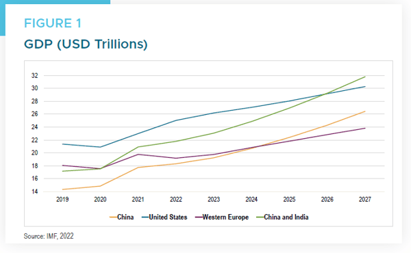 EM Figure 1 - GDP (USD Trillions)