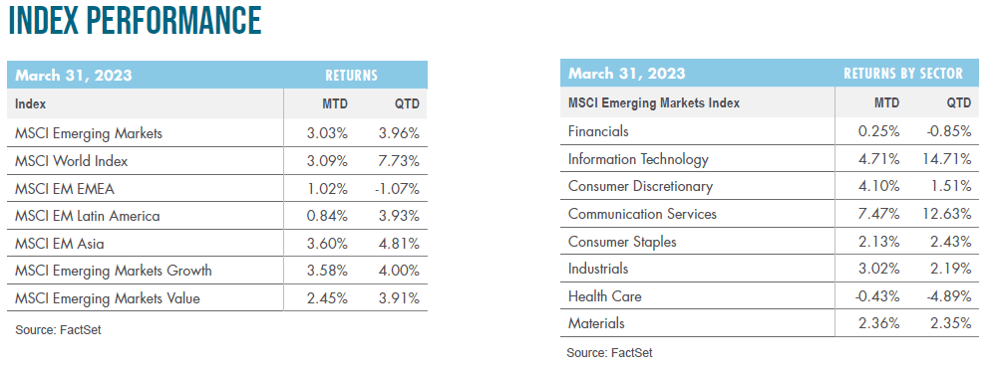 EM Indexes March 2023