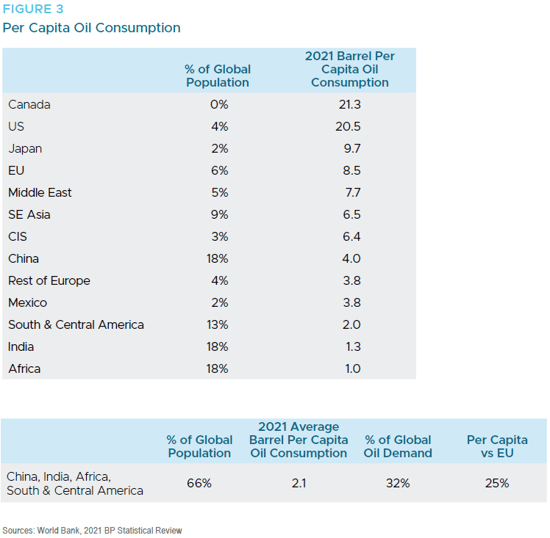 Energy Sector - Figure 3