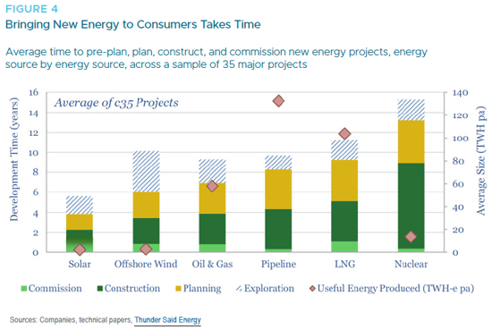 Energy Sector - Figure 4