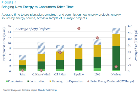 Energy Sector - Figure 4