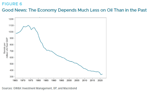 Energy Sector - Figure 6