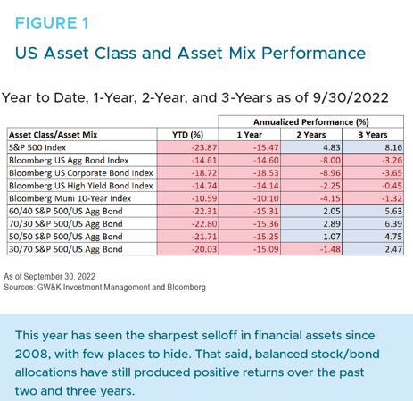 Figure 1 - October22-3