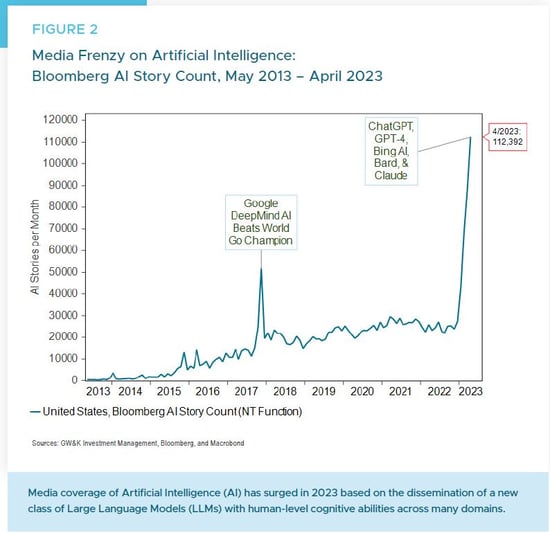 Figure 2_ Media Frenzy