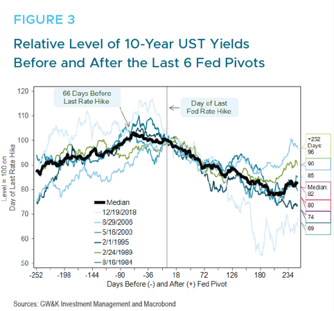 Figure 3 - October22-1