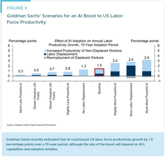 Figure 3_ Goldman Sachs