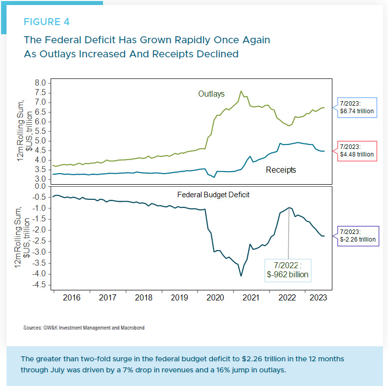 The Deficit Deluge: Understanding the Surge That Support GDP and Stocks