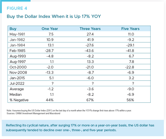 Figure 4 - November