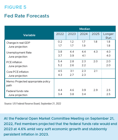 Figure 5 - October22-1