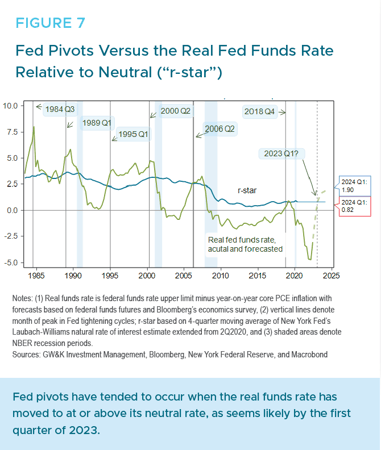 Figure 7 - October22-1