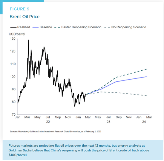 March GP - Figure 9