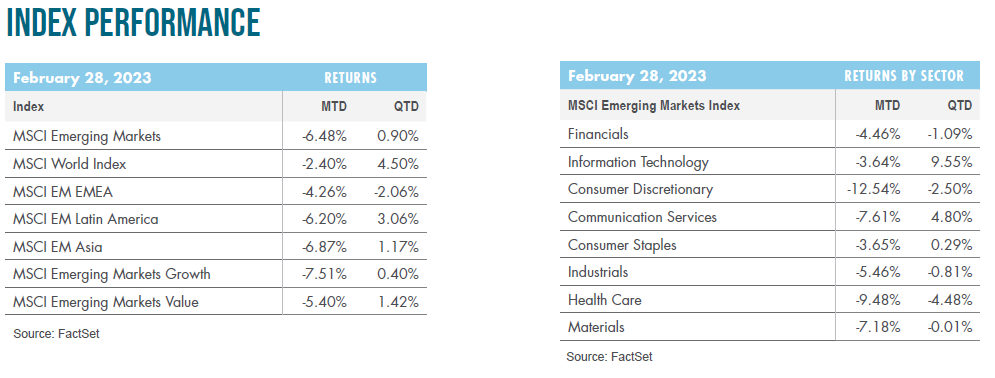 March23 Indexes-1