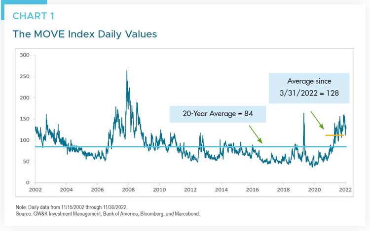 Reinvestment Risk - Chart 1