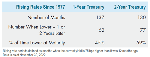 Reinvestment Risk - figure1