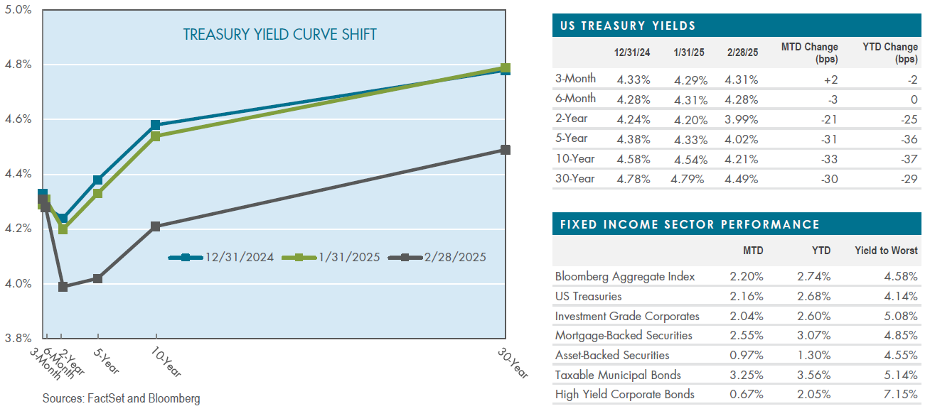 TAXABLE BOND MARKET UPDATE & OUTLOOK-2