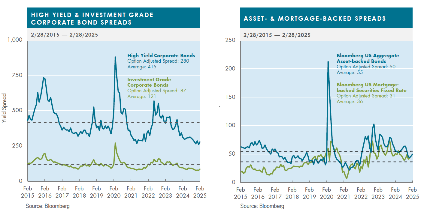 High Yield Feb