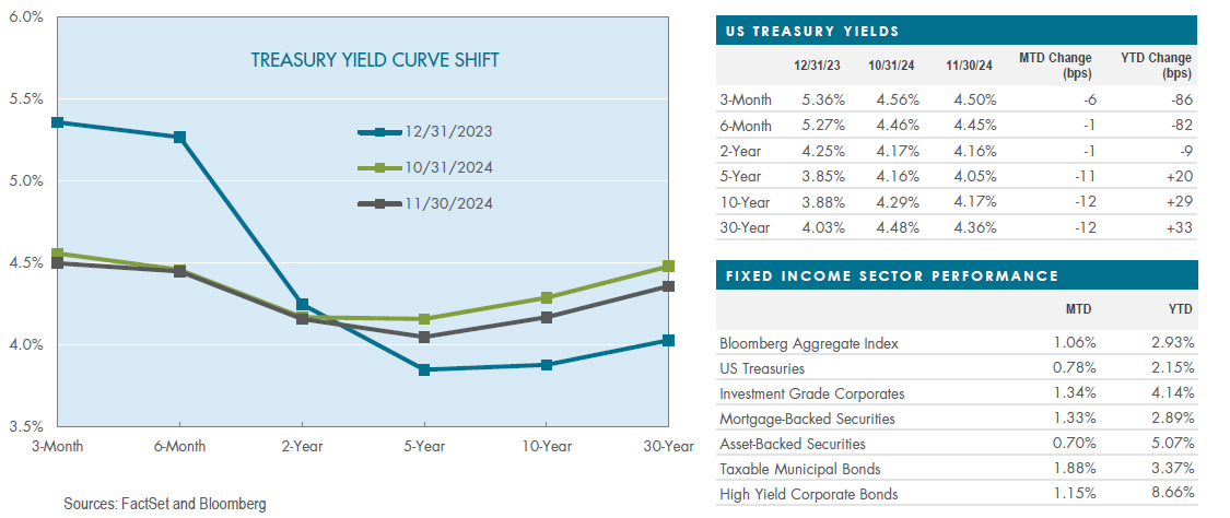 TAXABLE BOND MARKET UPDATE & OUTLOOK-1